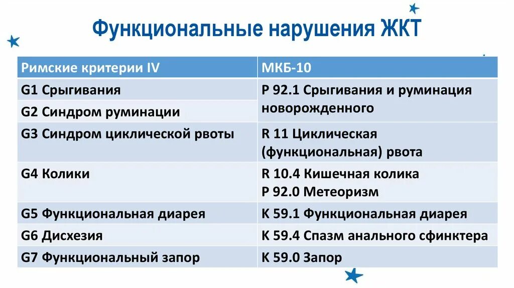 Код по мкб кишечная колика у детей