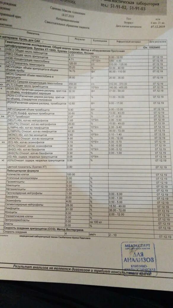 Много тромбоцитов у ребенка