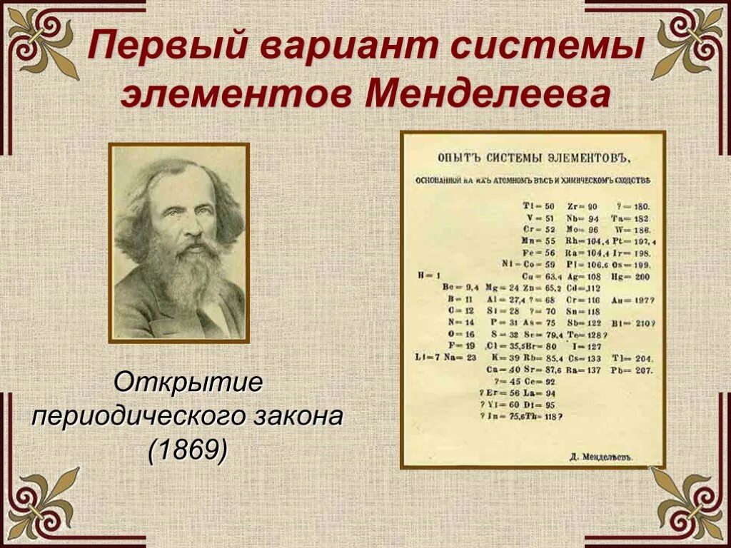 Первый открытый элемент. Открытие периодического закона Менделеева таблица. Периодическая система Менделеева 1869. 1869 Открытие периодической системы элементов д и Менделеев. 1869 Г. Д. Менделеев открыл периодический закон химических элементов.