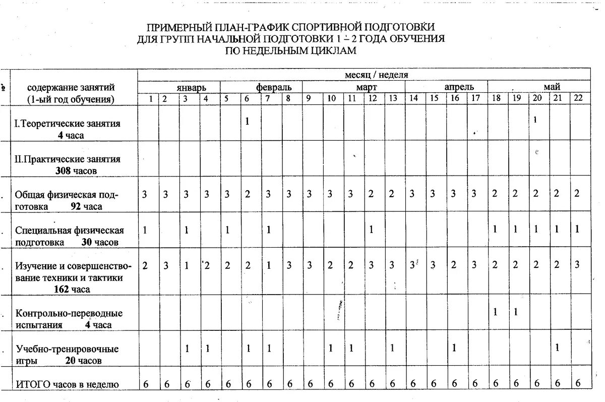 Анализ спортивной школы. Годовой план учебно тренировочных занятий по футболу. Рабочий план график учебно тренировочных занятий по волейболу. Рабочий план график учебно тренировочных занятий по баскетболу. Годовой план график тренировочного процесса по волейболу.