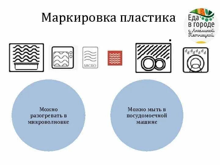 Значок можно в микроволновке. Маркировка на пластиковой посуде расшифровка для микроволновки. Значки обозначения на пластиковой посуде расшифровка. Маркировка стеклянной посуды для микроволновки. Значок на посуде для микроволновки пластиковой какой должен быть.