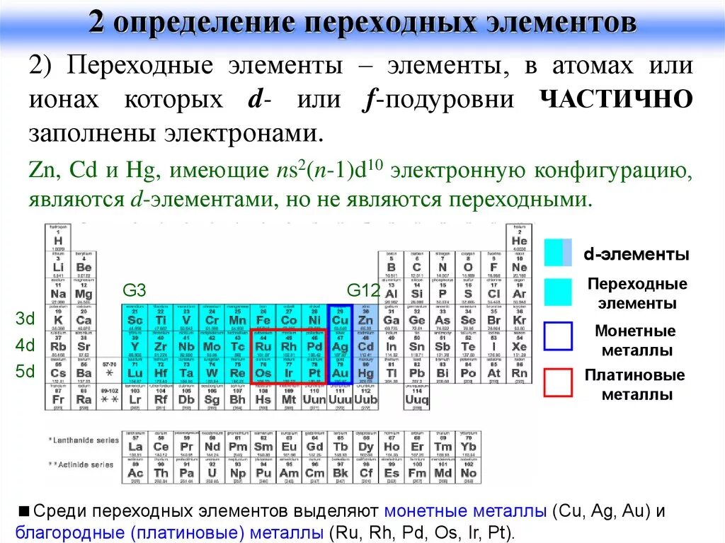 Как определить d элемент. Переходные элементы в химии список. Переходные металлы d элементы. Переходные металлы d элементы строение. Переходные металлы элементы в химии.