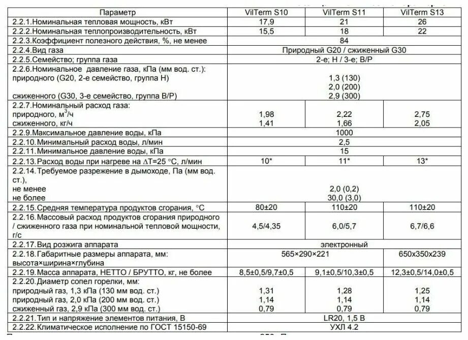 Водонагреватель газовый проточный VILTERM s10. VILTERM s11 газовая колонка описание. Газовая колонка описание