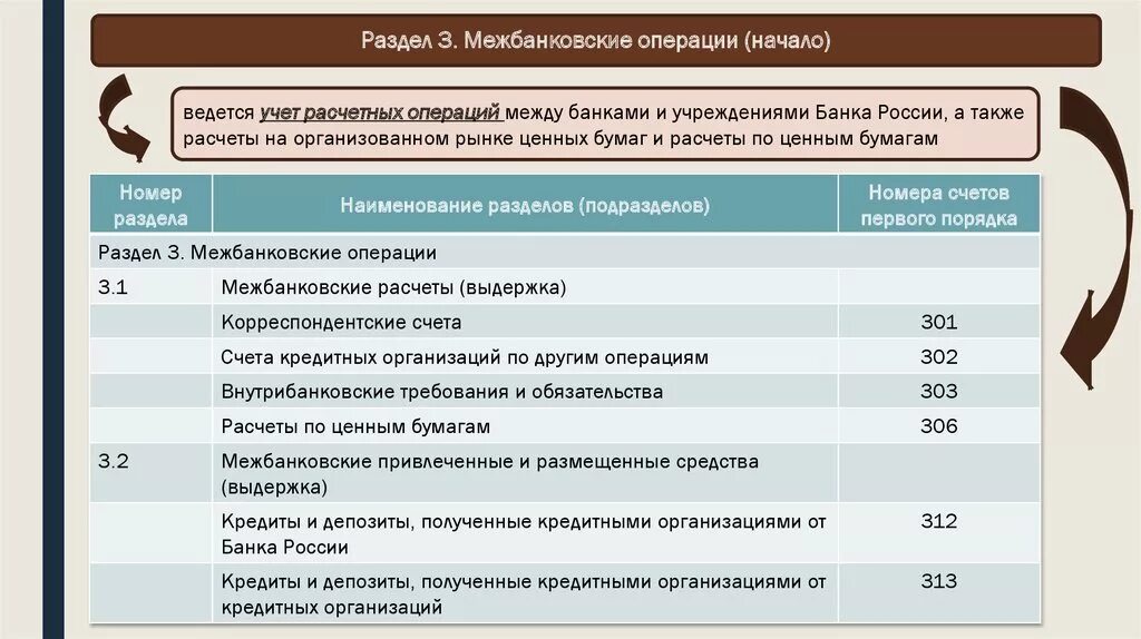 Операции кредитных организаций. Бухгалтерские проводки межбанковские операции. Межбанковские кредитные операции. Бухгалтерский учёт межбанковских расчётов. Учет расчетных операций банка