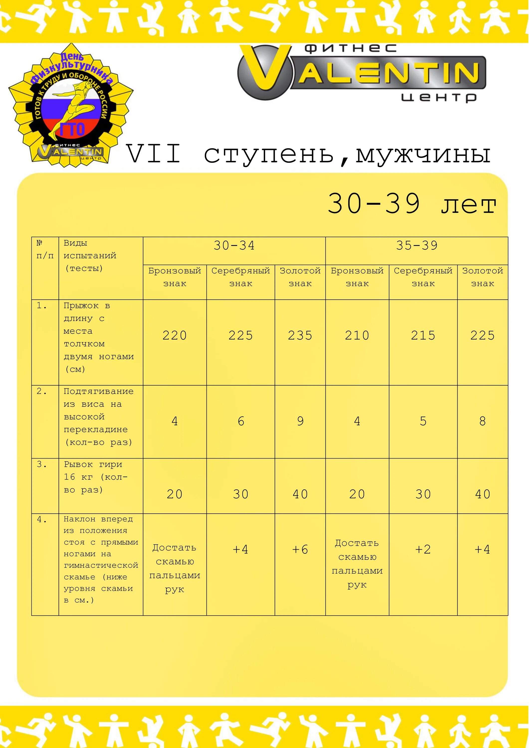 Нормы гто прыжки. ГТО прыжки в длину с места нормативы. Прыжок с места нормативы ГТО. Прыжок в длину с места нормативы ГТО 5 лет. Нормативы ГТО прыжки в длину с места 16 лет.