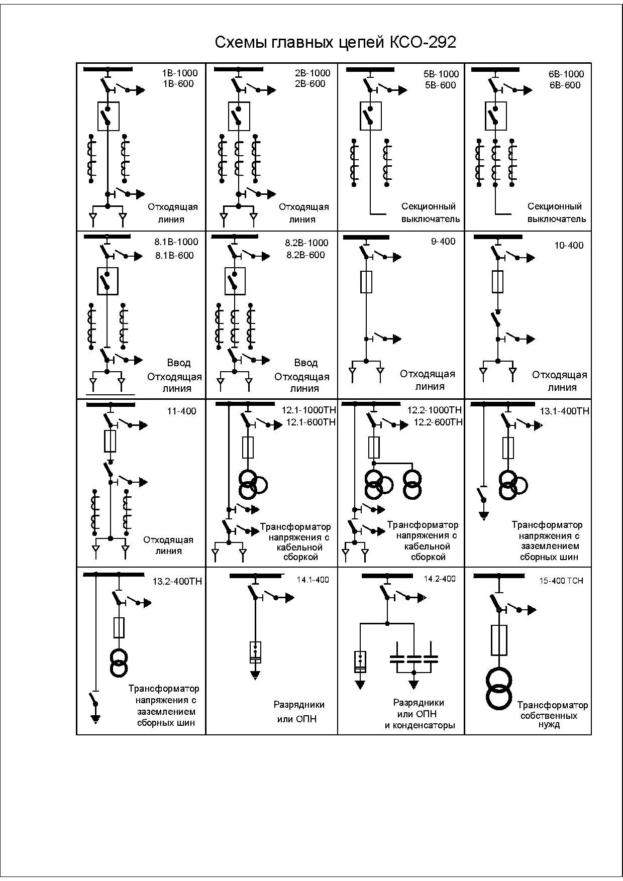 Схемы ксо. Однолинейная схема ячейки КСО. КСО-393 С вакуумным выключателем схемы. КСО-285 сетка схем. КСО-393 С вакуумным выключателем схемы главных цепей.