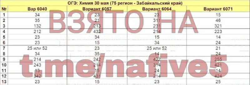 Ответы на диктант победы 2023 ответы. Live. 82 регион ответы огэ. Otveti me 5. Ответы 2023 телеграмм.