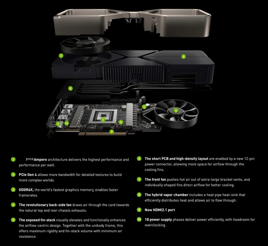 Highest performance power. У RTX 3090 #Ampere #NVIDIA. NVIDIA Ampere Architecture. Amper NVIDIA видеокарты. RTX Ampere Architecture.