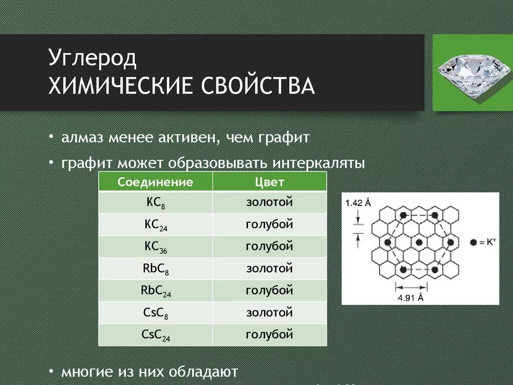 Соединения углерода формула название