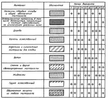 Грунт автокад