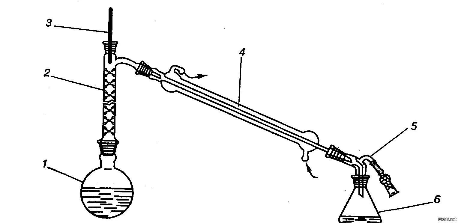 Перегонка с хлоркальциевой трубкой. Перегонка с дефлегматором схема. Прибор для фракционной перегонки с дефлегматором. Дефлегматор для перегонки в лаборатории. Перегонка спирта с дефлегматором