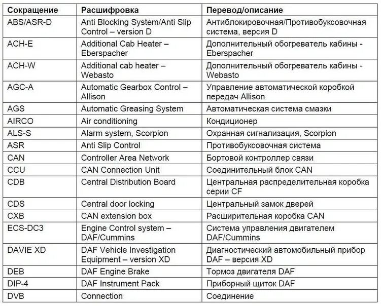 Расшифруйте аббревиатуру рссс. Аббревиатура таблица. Расшифровка аббревиатуры. Расшифровать аббревиатуру. Расшифровка сокращений.