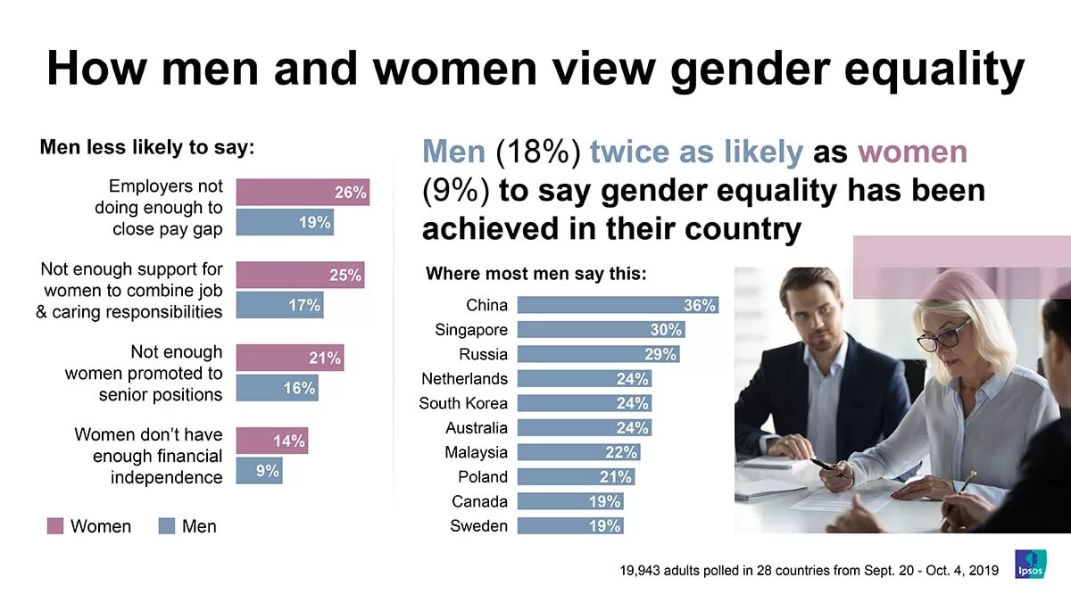 Differences between men and women. Успешный мужчина с женщиной. Men and women articles. Men and women articles. Ошибки супругов.