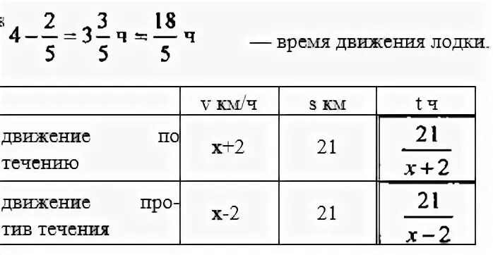 Моторная лодка егэ
