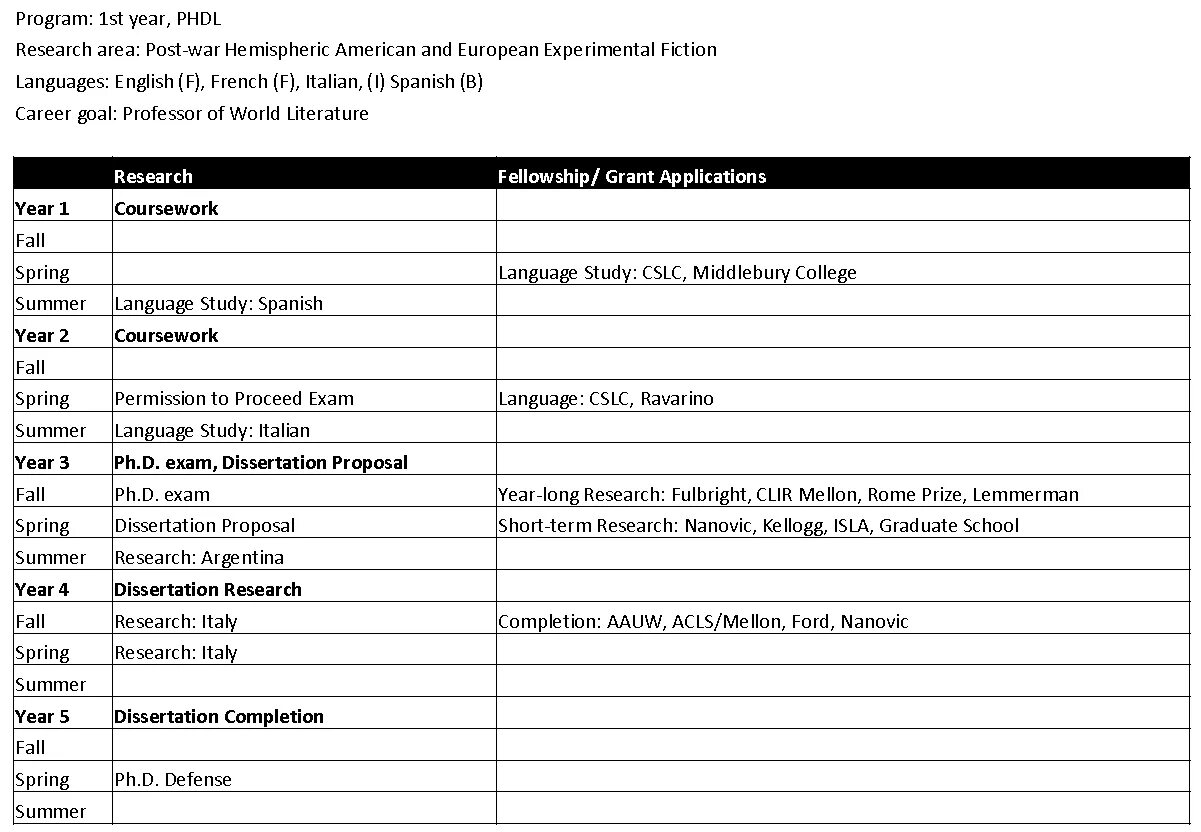 Dissertation research. Research plan example. стади план пример на русском. dissertation examples. research plan template примеры.