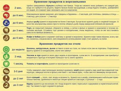 Сколько времени можно сохранить