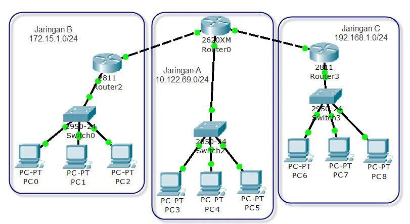 Маршрутизатор 3 уровня. Маршрутизатор 3 уровня cisco. назовите модели коммутаторов третьего уровня?.