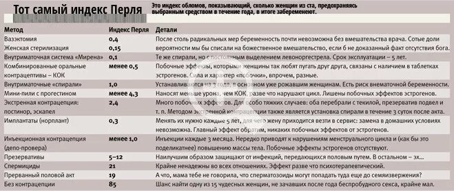 Можно ли забеременеть без семяизвержения