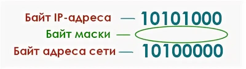 Байт маска