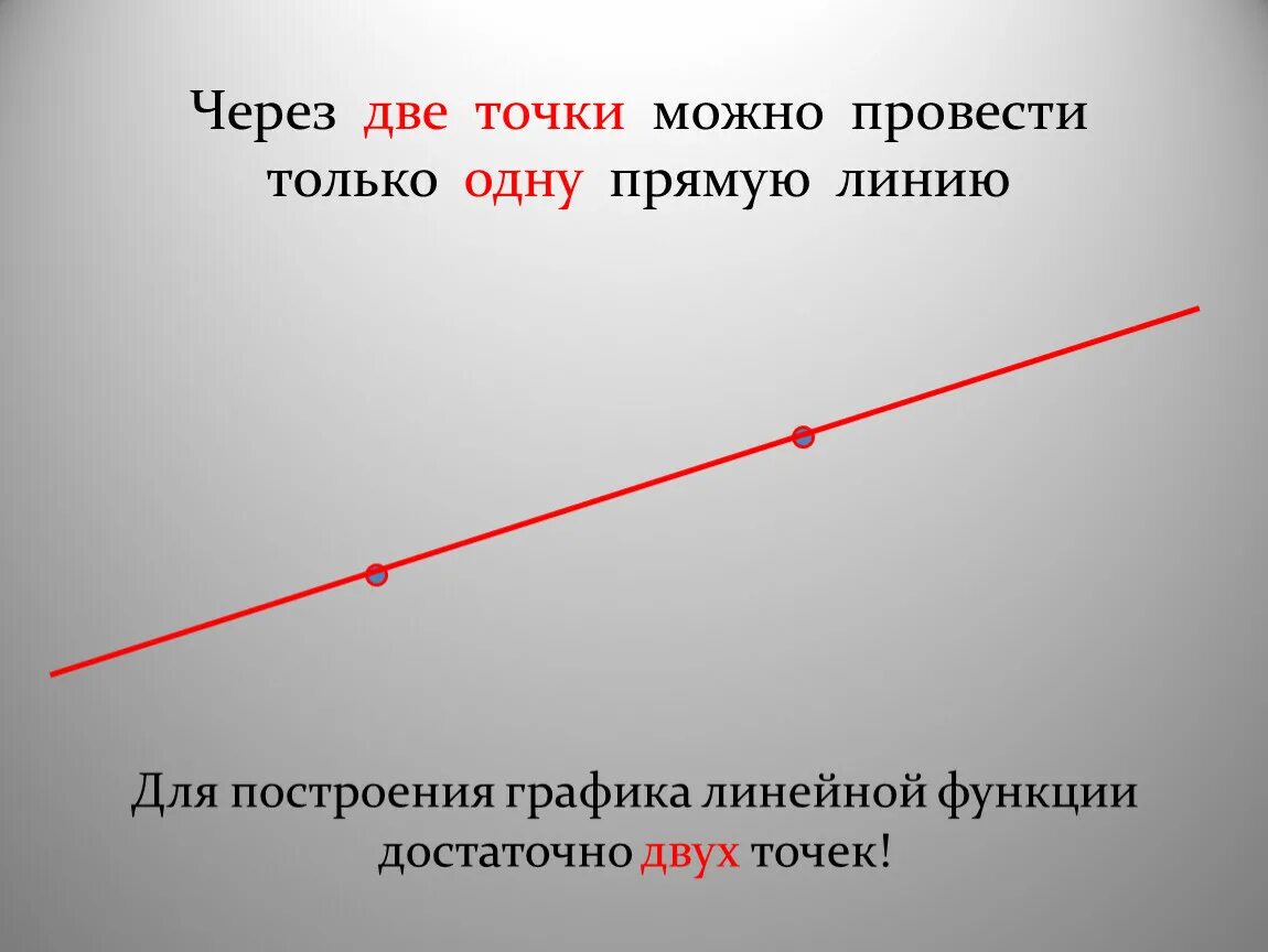 Через две точки можно провести. Через две точки можно провести только одну. Через две точки одна прямая. Провести прямую через две точки.