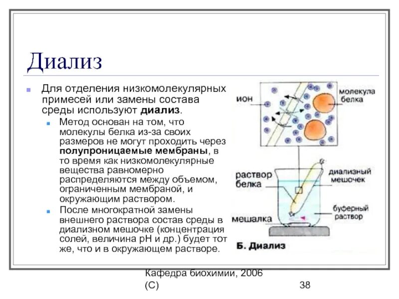 Диализ метод очистки белков. Диализ схема проведения биохимия. Диализ принцип метода. Диализ схема проведения.