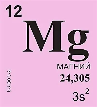 Магний название элемента. Магний в таблице Менделеева. Химические элементы карточки. Магний хим элемент. Магний химический элемент в таблице.
