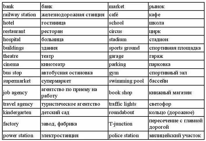 Как переводится город. Города по английскому языку. слова на тему город на английском. описание города на английском. города на английском с переводом.