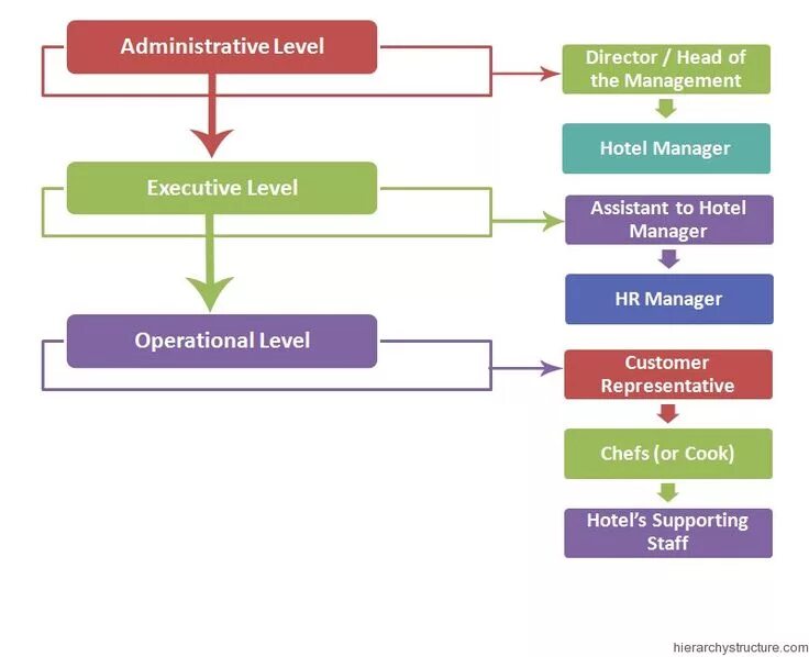 Hotel positioning. Expectation. Market position. Организационная структура отеля марриотт. Product positioning.