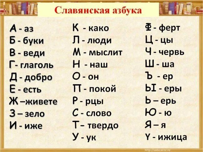 Какие вести перевод. Аз Буки веди. Аз Буки веди алфавит. Старинный алфавит аз Буки веди. Аз Буки веди Глаголь добро алфавит.