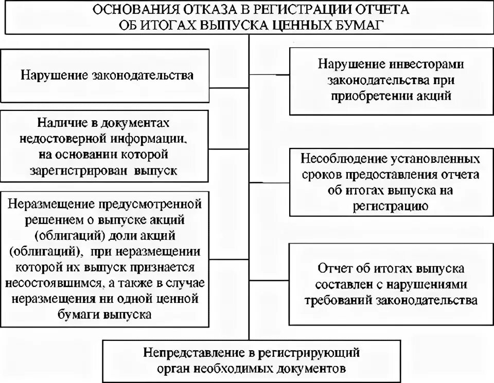 Правовое регулирование оборота ценных бумаг в Китае.