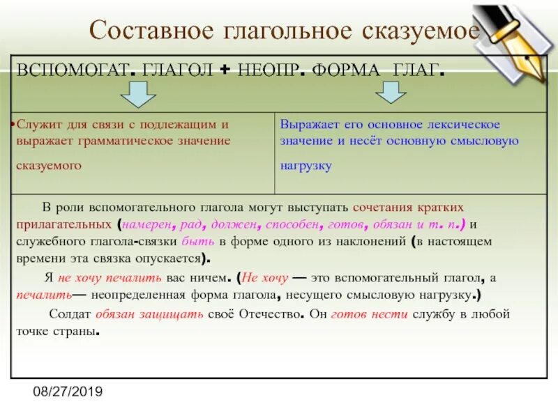 Составное глагольное сказуемое представлено в предложении. Сословные глагольные сказуемые. Составное глагольное сказуемое. Составное глагол ное чказуемое. Составной нлагольное сказуемое.