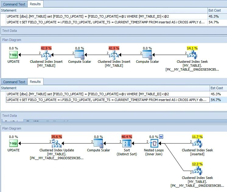 Command results. Триггер update SQL. Триггеры SQL Server. Nested loops SQL. Триггеры в SQL before after.