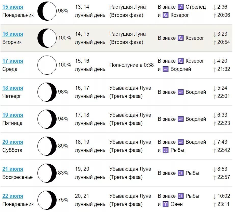 Какая сейчас луна убывающая или нет