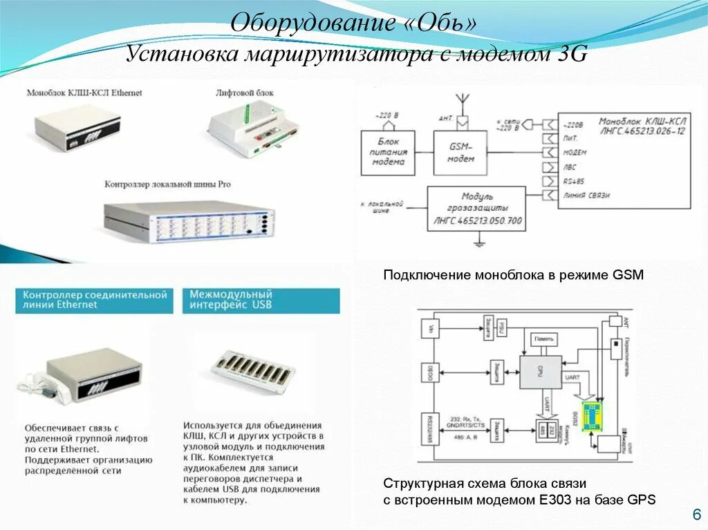 Моноблок КЛШ-КСЛ см3 Ethernet. Диспетчерский комплекс Обь 7.2 схема подключения. Диспетчерский комплекс Обь лифтовой блок 7.2 расключение. Лифтовый блок 7.2 Обь АКБ. Комплекс обь