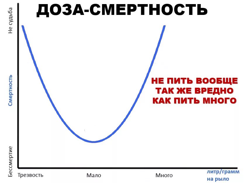 Что будет если совсем не пить