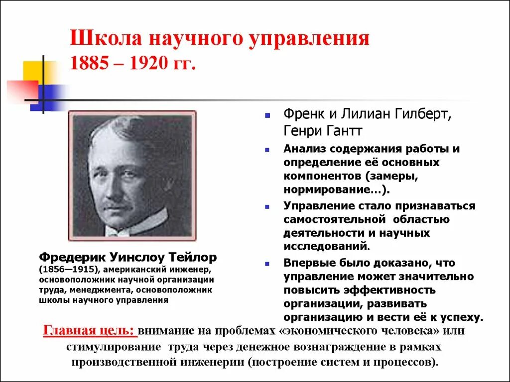 Научные школы физики. Школа научного менеджмента Тейлора (1885-1920 гг.). Школа научного управления (1885-1920) Фредерик у. Тейлор. Школа научного управления (1885-1920 гг.). Школа научного управления (1885-1920) представители.