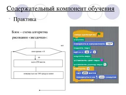 Алгоритм в скретч