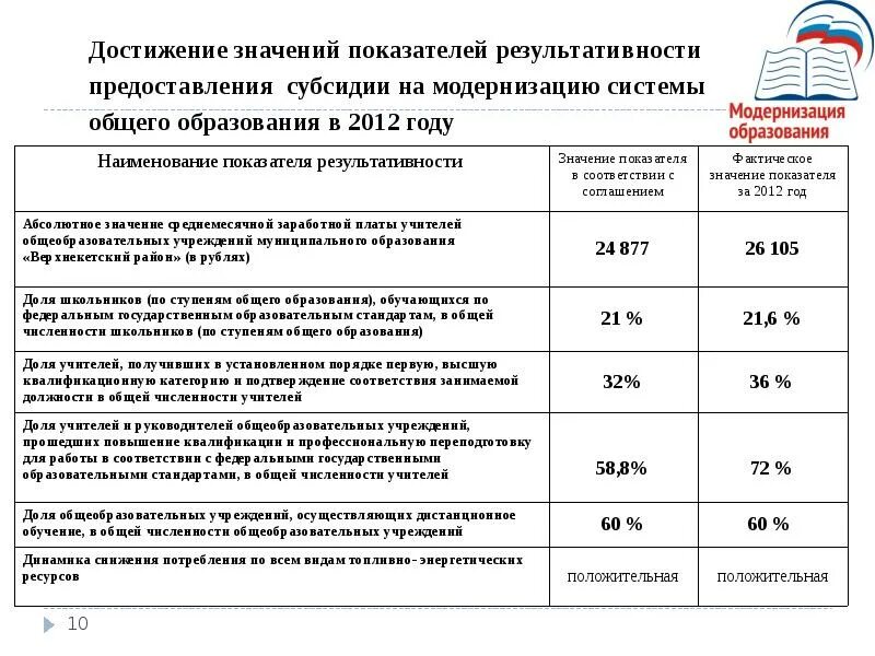 Результат предоставления гранта. Отчет о достижении значений показателей результативности. Показатели результативности предоставления субсидии пример. Показатели результативности предоставления Гранта. Результат предоставления субсидии.