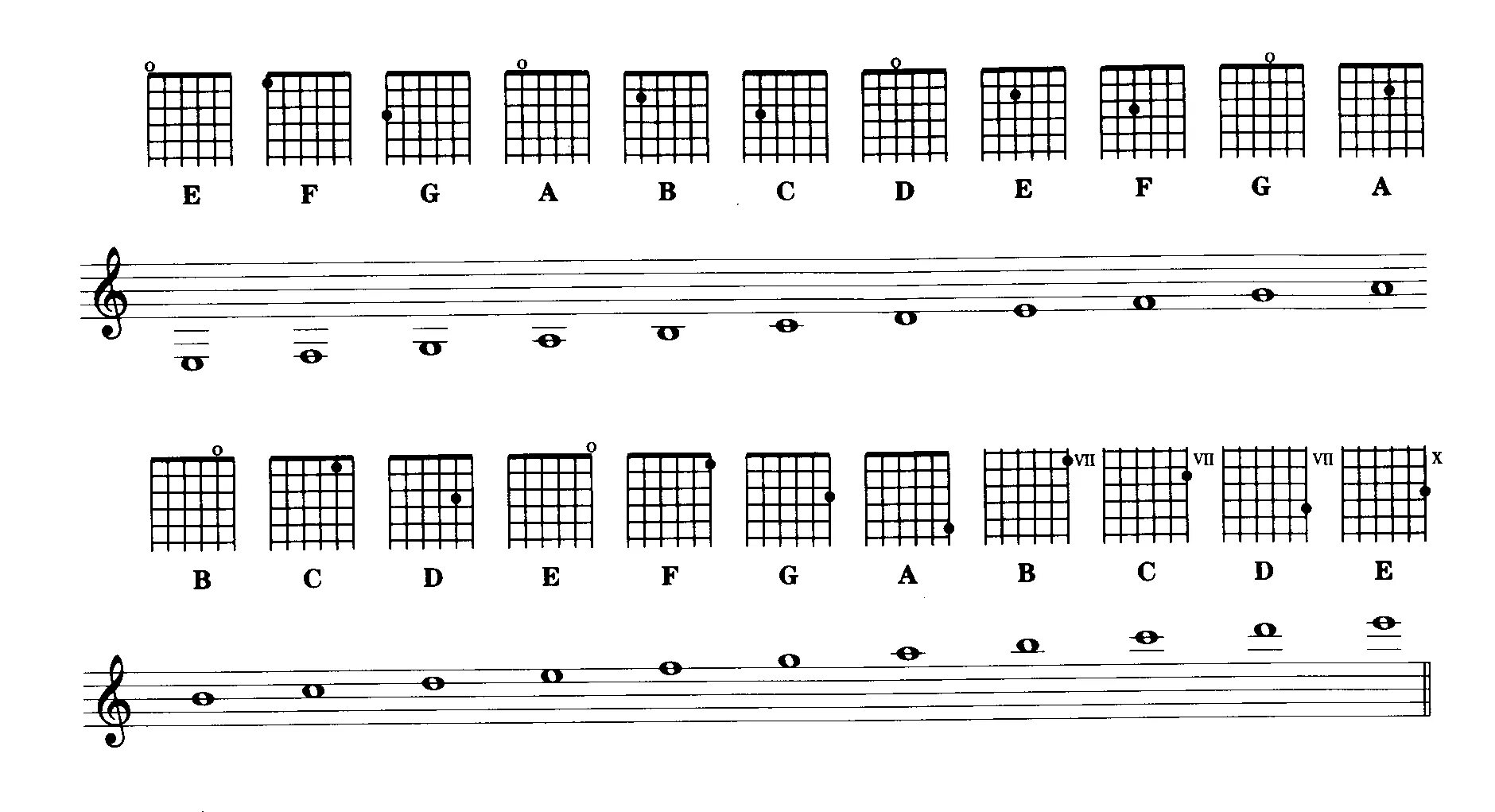 Аккорд октава. Схема игры на гитаре. Обозначение аккордов на гитаре. Аппликатура аккордов для гитары. Аппликатура аккордов для шестиструнной гитары.