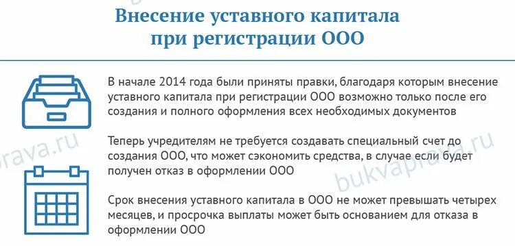 Порядок внесения уставного капитала ООО. Уставной капитал ООО. Минимальный уставной капитал ООО. Размер уставного капитала ООО.