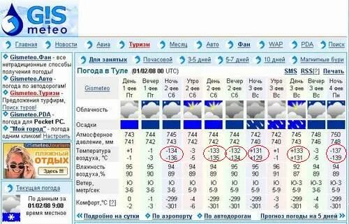 Погода на март в туле 2024 года