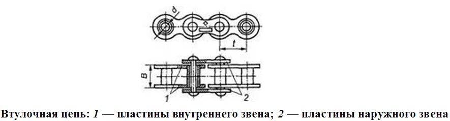 Состав звена цепи. Цепь приводная втулочная схема. Втулочная цепная передача схема. Втулочные приводные цепи эскиз. Цепь втулочная и втулочно роликовая.