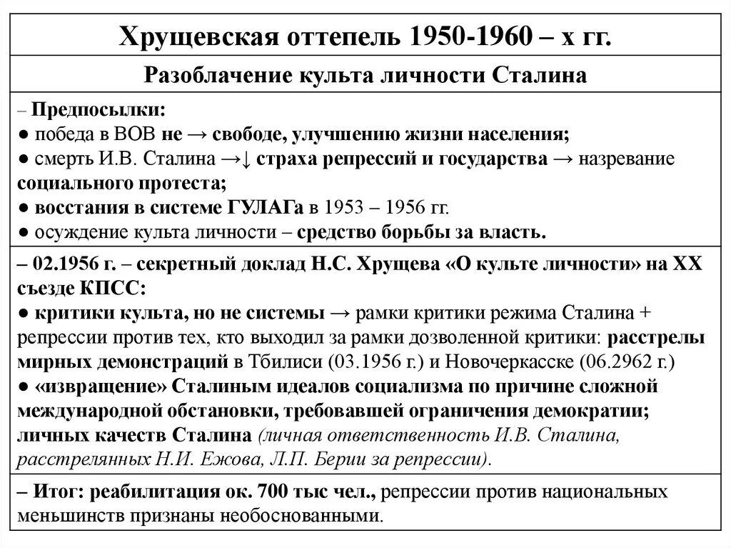 Оттепель в советском обществе. Характеристика периода оттепели. Хрущевская оттепель. Итоги хрущевской оттепели. События хрущевской оттепели кратко.