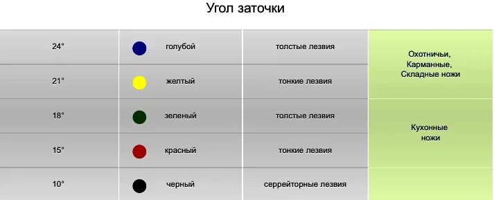 Зернистость для заточки ножей. Зернистость для заточки ножей 1000/6000. Зернистость камня для заточки ножей. Таблица гритности камней для заточки ножей.