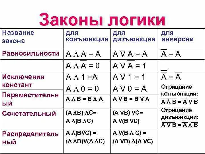 Формула конъюнкции