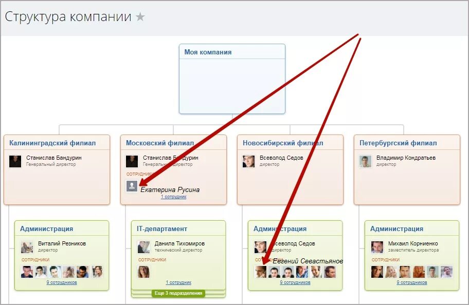 Проверка исполнителя