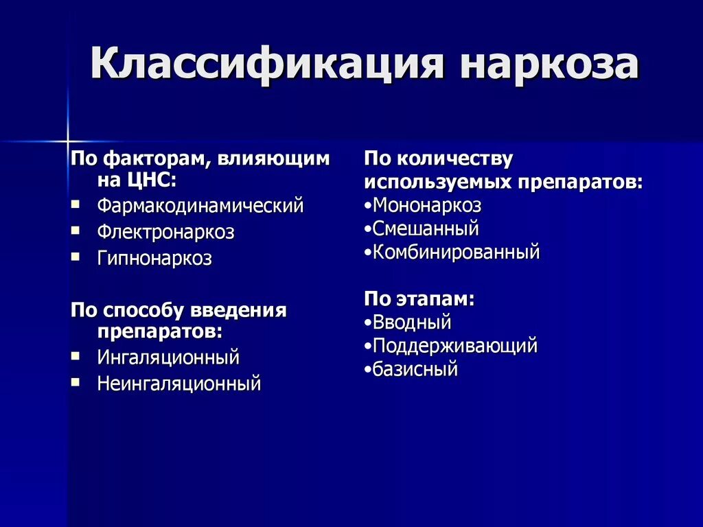 Наркоз применяемый при операциях. Классификация различных видов наркоза. Классификация ингаляционного наркоза. Классификация средств для наркоза по способу введения. Средства для наркоза 1. механизм действия.