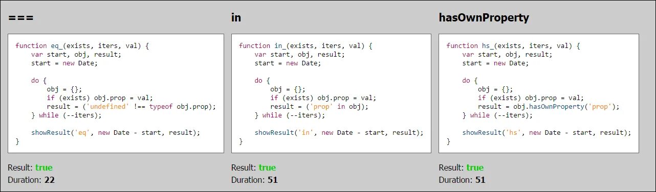 Hasownproperty. Object values js. Clips exists function.