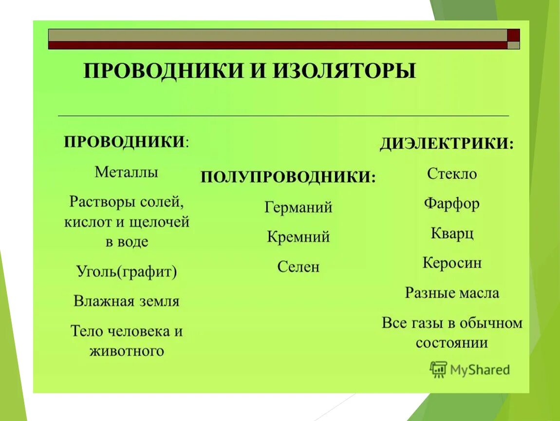 Какие существуют проводники электрического тока. Проводники непроводники и полупроводники таблица. Проводники полупроводники и диэлектрики примеры. NF,kbwf ghjdjlybrb ytghjdjl;ybrb gjkeghjdjlybr. Таблица проводники проводники диэлектрики.