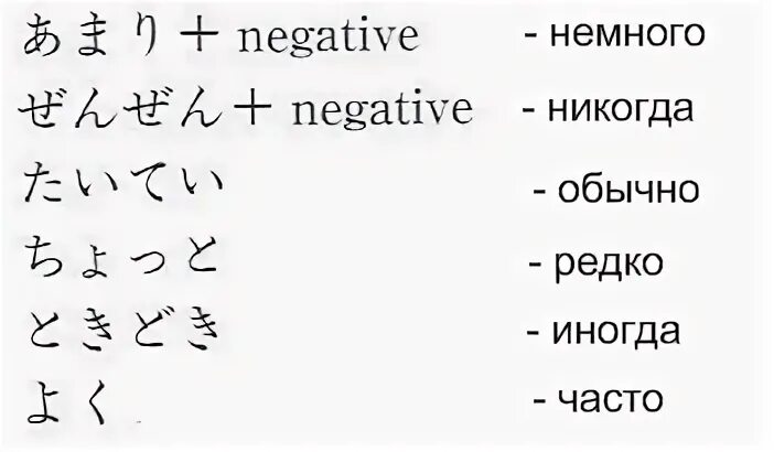 Японские слова. 1 слово на японском. Японские слоги. Русско-японский словарь. Японские ова.